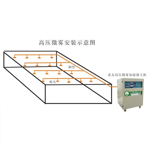 紡織車(chē)間用JY-GY-B高壓微霧加濕器